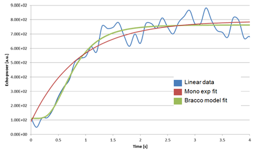 VueBox Replenishment Chart